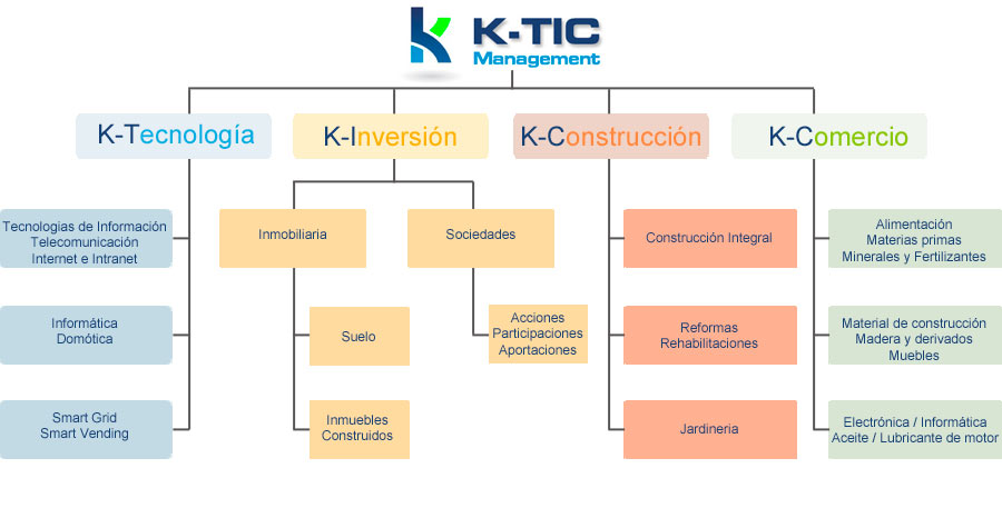 esquema empresarial